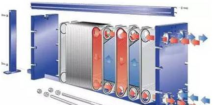 最全面的板式換熱器知識（原理、結構、設計、選型、安裝、維修）